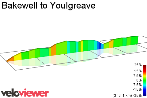 2D Elevation profile image for Bakewell to Youlgreave