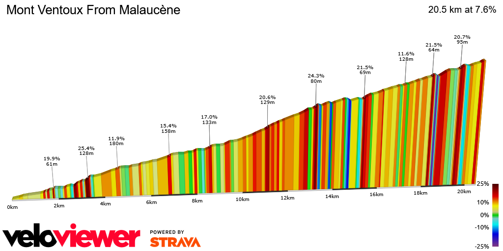 2D Elevation profile image for Mont Ventoux From Malaucène