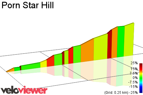 2D Elevation profile image for Porn Star Hill