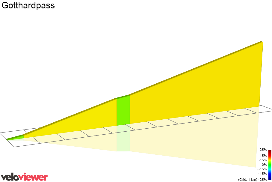 2D Elevation profile image for Gotthardpass