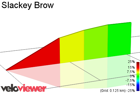 2D Elevation profile image for Slackey Brow