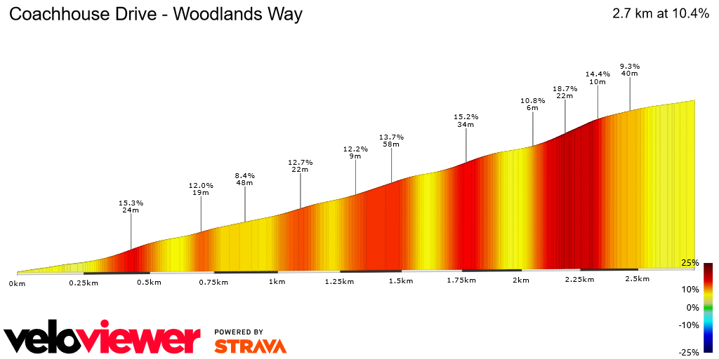 2D Elevation profile image for Coachhouse Drive - Woodlands Way