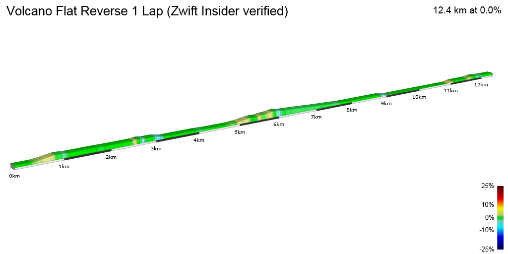 2D Elevation profile image for Volcano Flat Reverse 1 Lap (Zwift Insider verified)