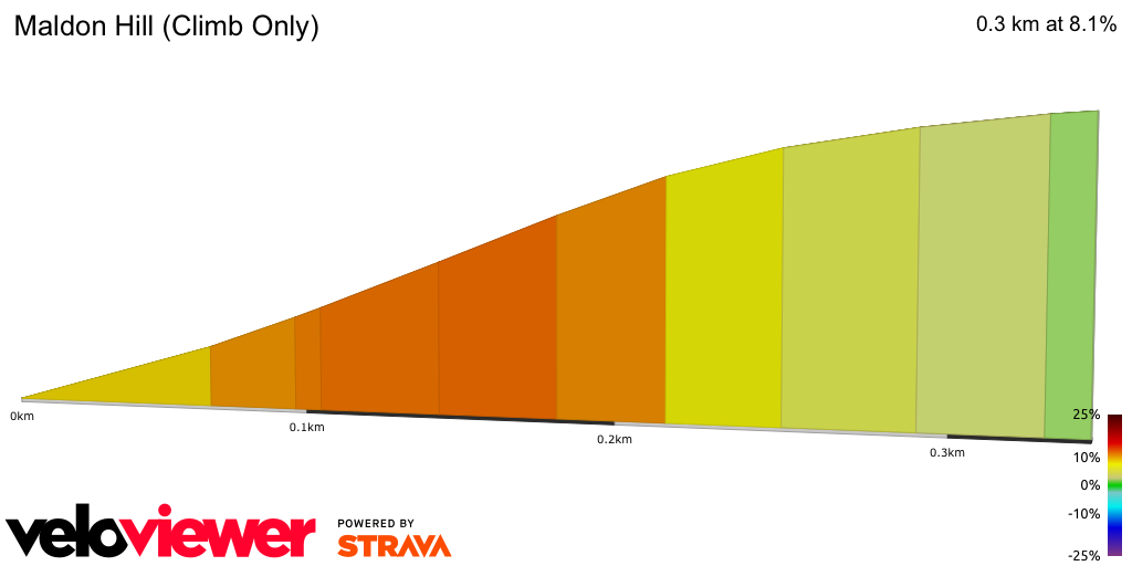 2D Elevation profile image for Maldon Hill (Climb Only)