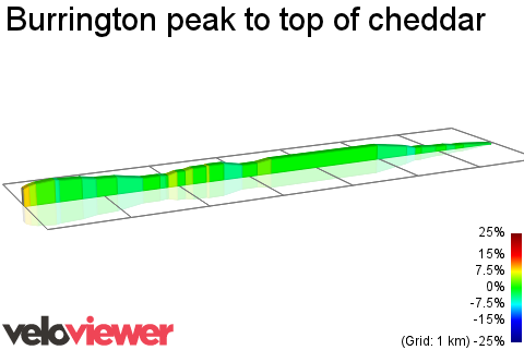 2D Elevation profile image for Burrington peak to top of cheddar