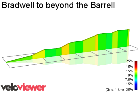 2D Elevation profile image for Bradwell to beyond the Barrell