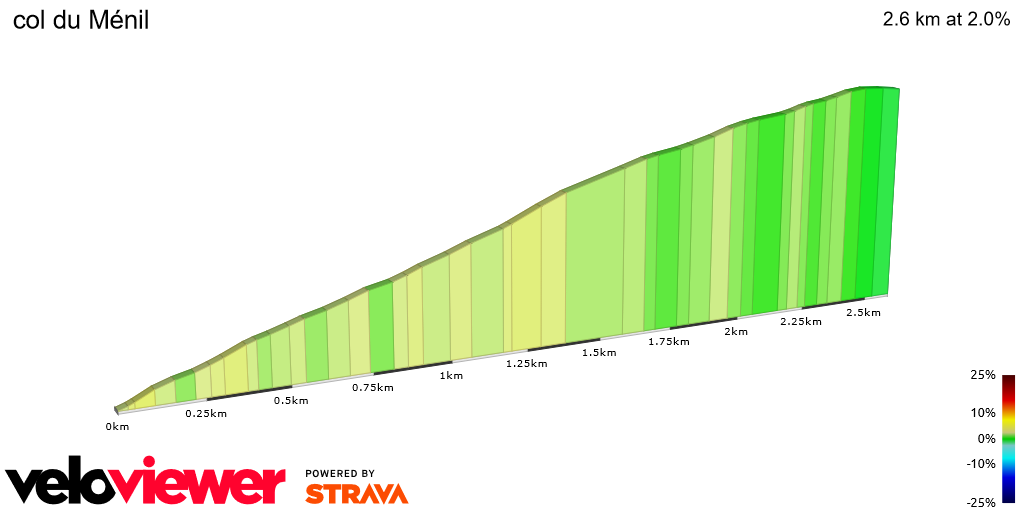 2D Elevation profile image for col du Ménil
