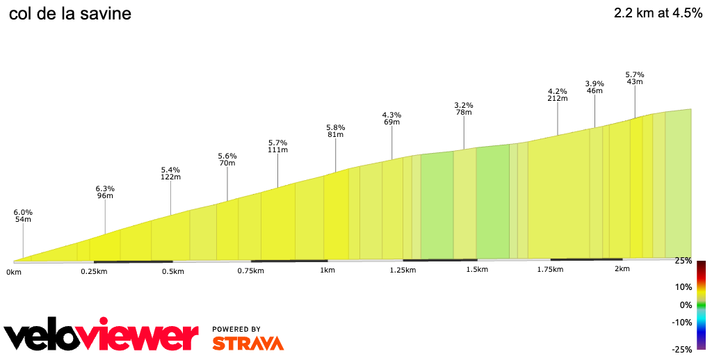 2D Elevation profile image for col de la savine