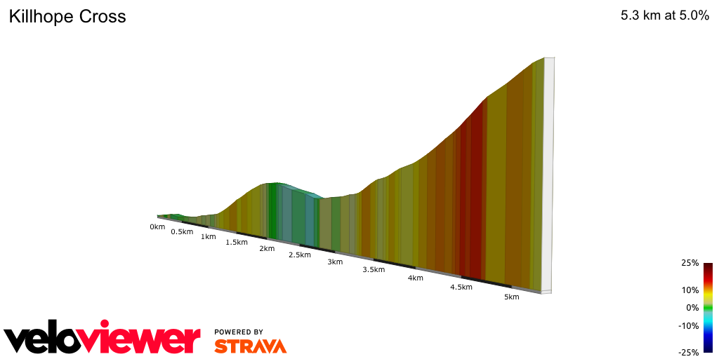 2D Elevation profile image for Killhope Cross
