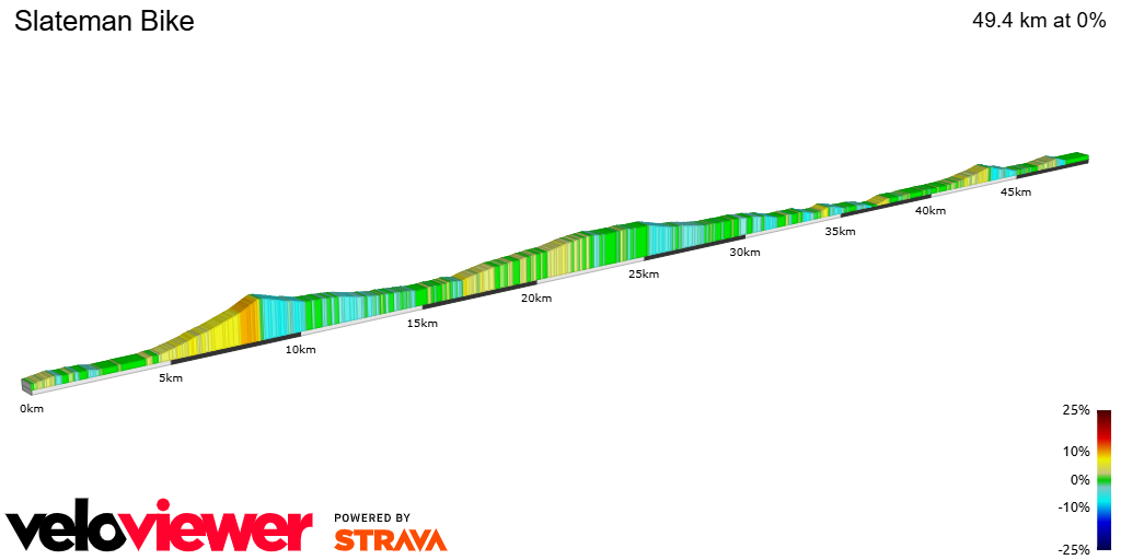 2D Elevation profile image for Slateman Bike