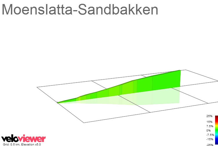 2D Elevation profile image for Moenslatta-Sandbakken