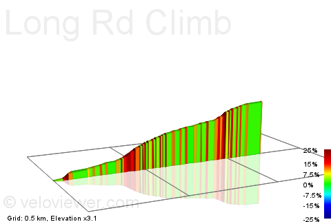 2D Elevation profile image for Long Rd Climb