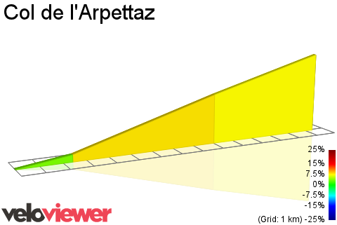 2D Elevation profile image for Col de l'Arpettaz