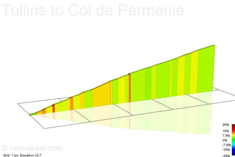 2D Elevation profile image for Tullins to Col de Parmenie
