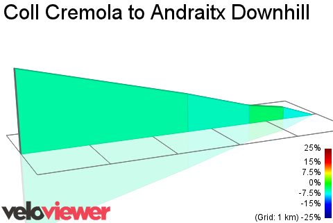 2D Elevation profile image for Coll Cremola to Andraitx Downhill