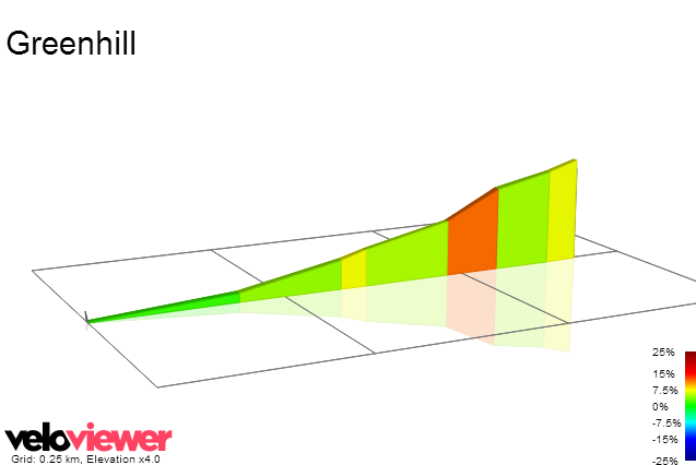 2D Elevation profile image for Greenhill