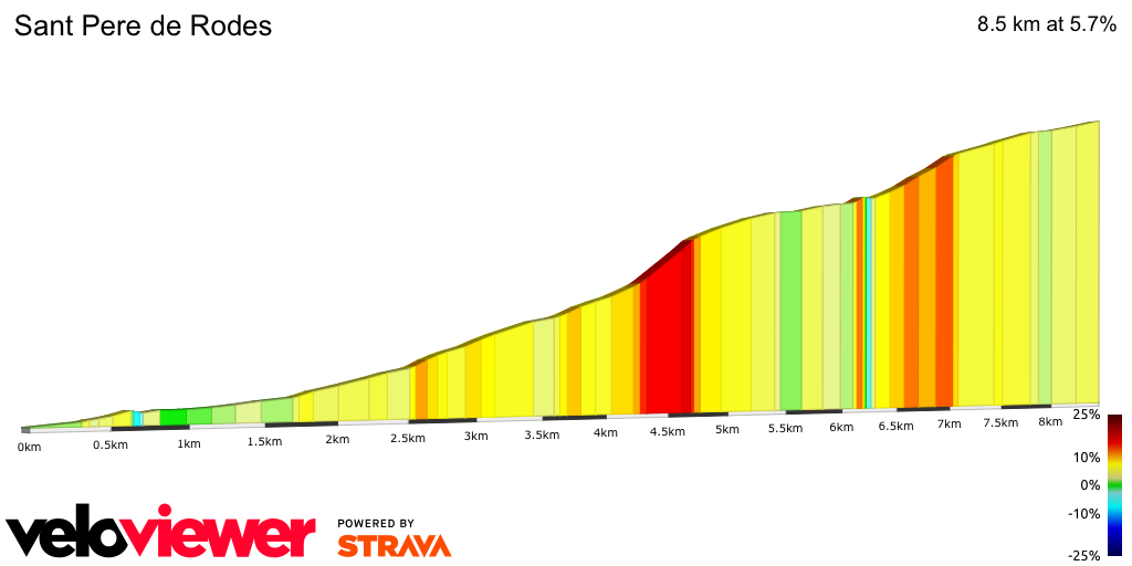 2D Elevation profile image for Sant Pere de Rodes