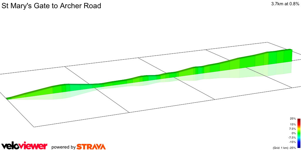 2D Elevation profile image for St Mary's Gate to Archer Road