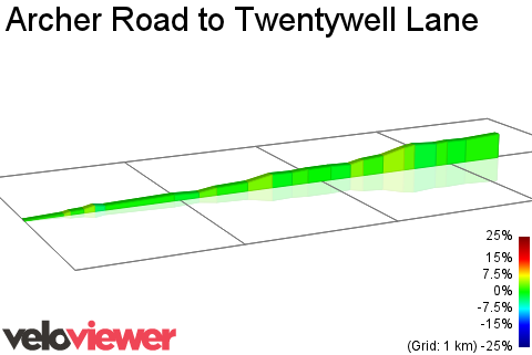 2D Elevation profile image for Archer Road to Twentywell Lane