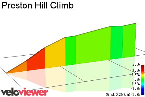 2D Elevation profile image for Preston Hill Climb