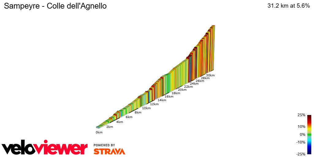 2D Elevation profile image for Sampeyre - Colle dell'Agnello