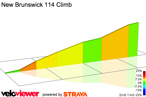 2D Elevation profile image for New Brunswick 114 Climb