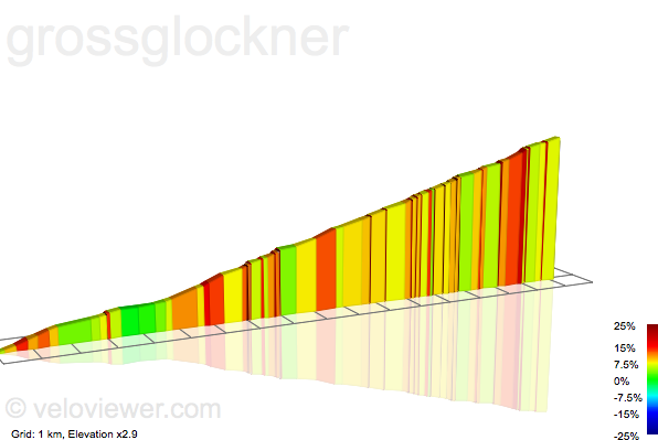 2D Elevation profile image for grossglockner
