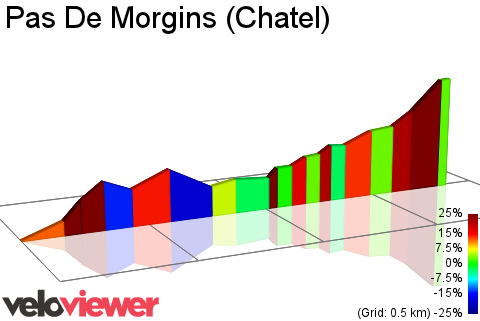 2D Elevation profile image for Pas De Morgins (Chatel)