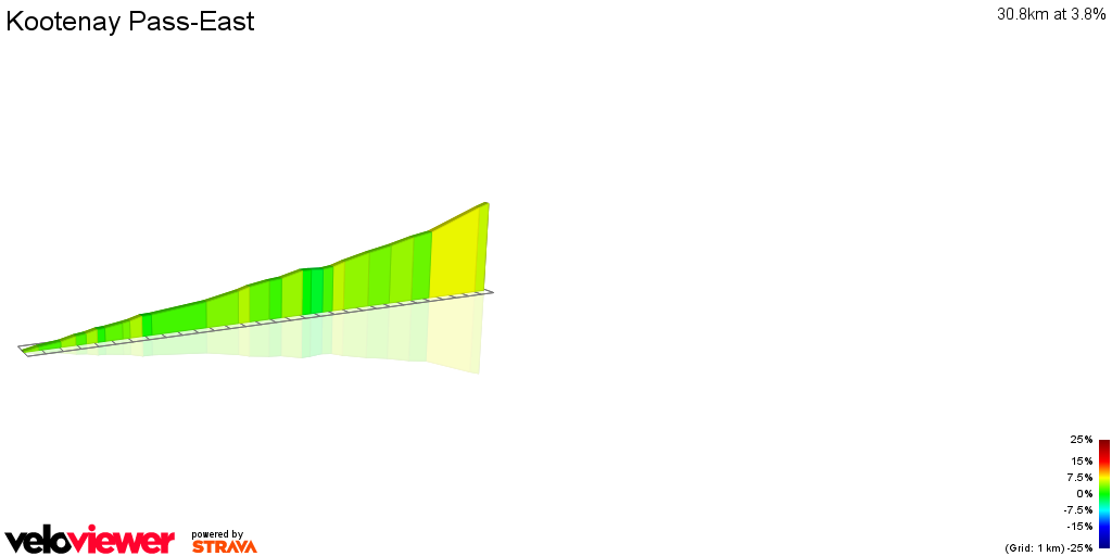 2D Elevation profile image for Kootenay Pass-East
