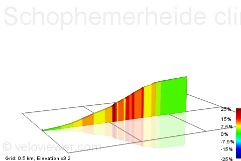 2D Elevation profile image for Schophemerheide climb (stijle stuk)