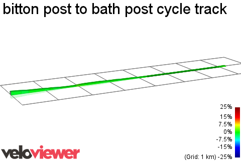 2D Elevation profile image for bitton post to bath post cycle track