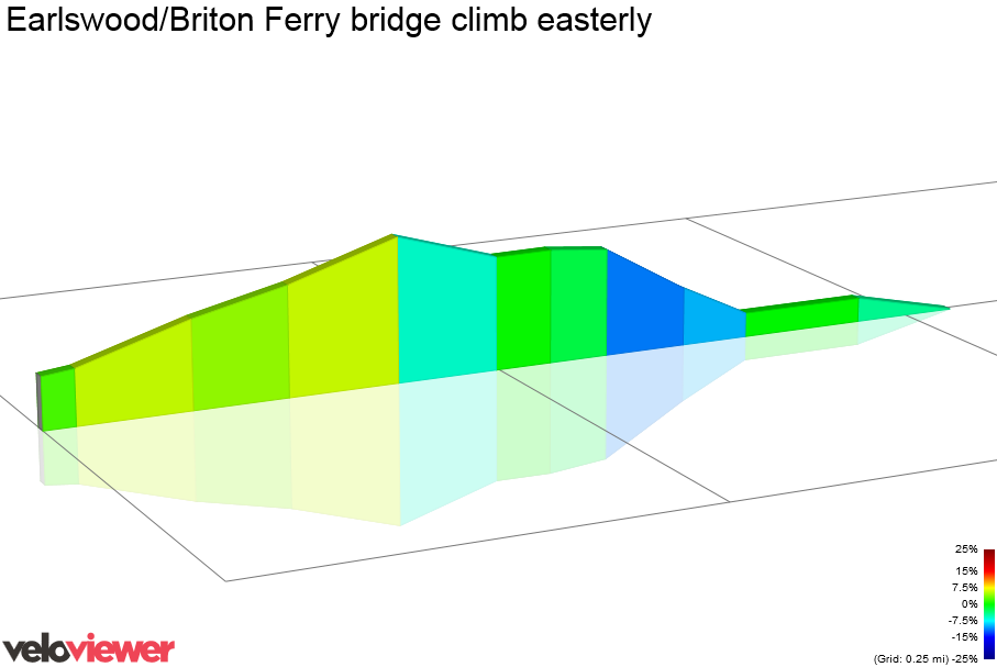 2D Elevation profile image for Earlswood/Briton Ferry bridge climb easterly