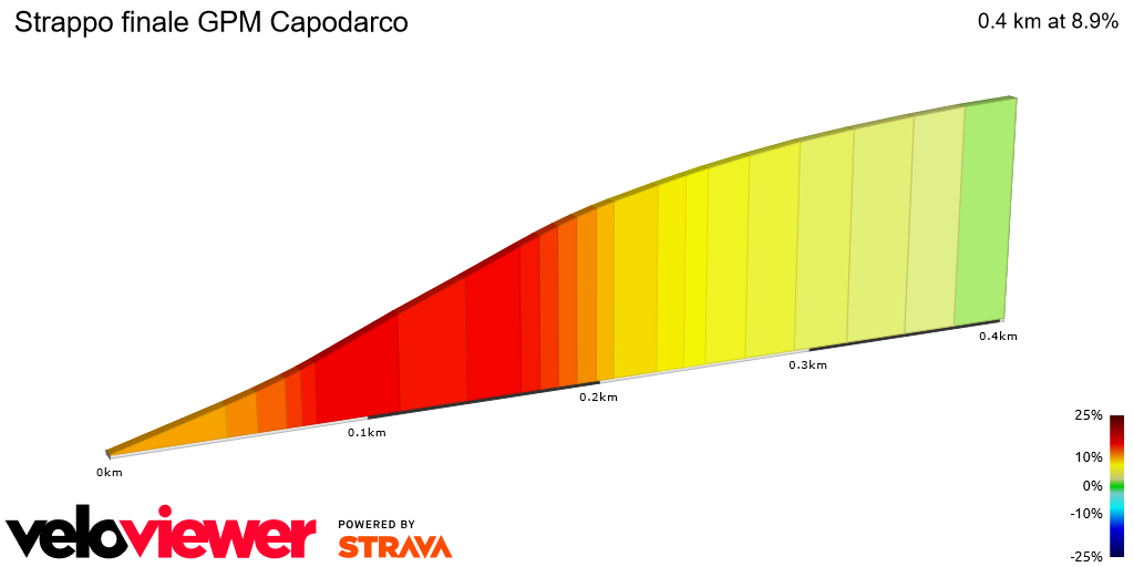 2D Elevation profile image for Strappo finale GPM Capodarco