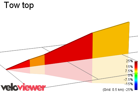 2D Elevation profile image for  Tow top