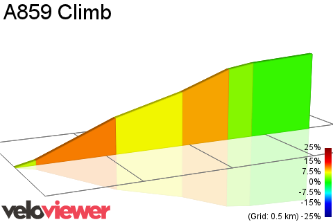 2D Elevation profile image for A859 Climb