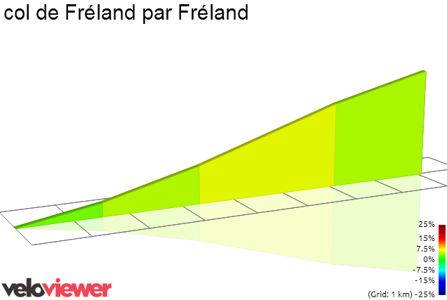 2D Elevation profile image for col de Fréland par Fréland