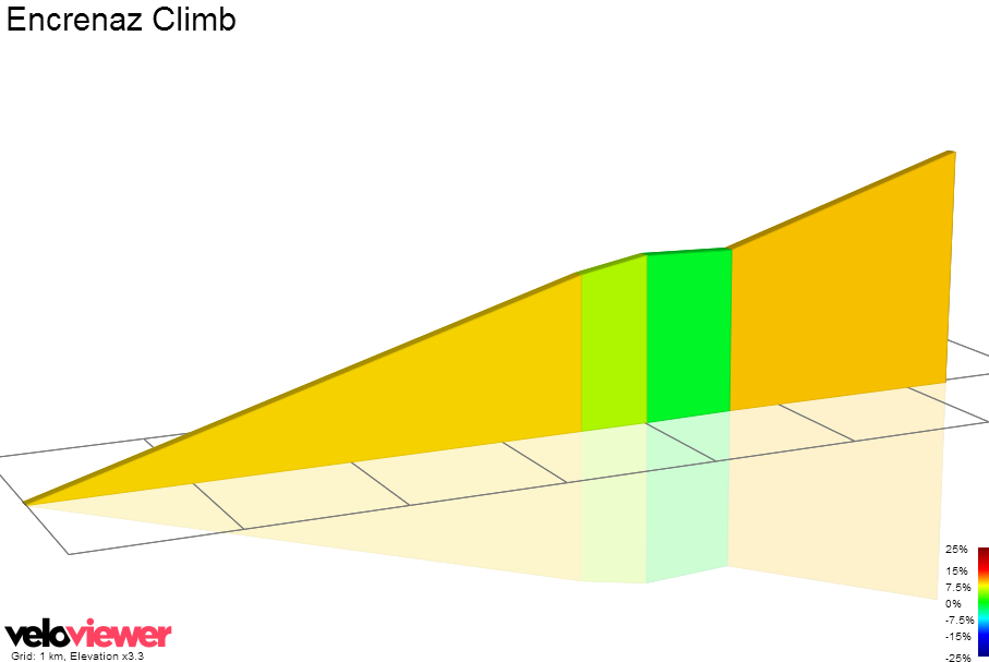 2D Elevation profile image for Encrenaz Climb