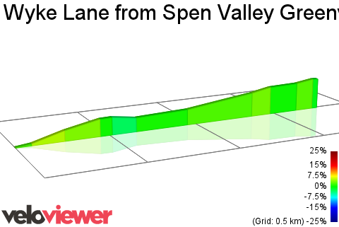2D Elevation profile image for Wyke Lane from Spen Valley Greenway