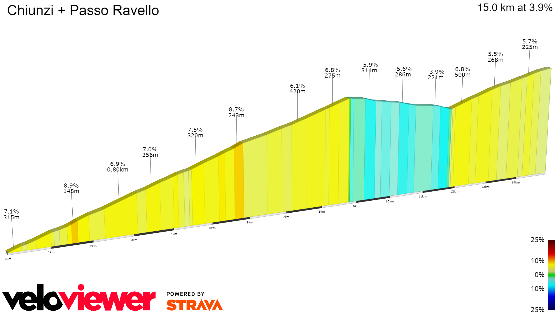2D Elevation profile image for Chiunzi + Passo Ravello