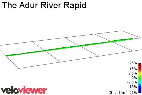 2D Elevation profile image for The Adur River Rapid
