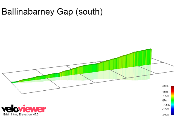 2D Elevation profile image for Ballinabarney Gap (south)