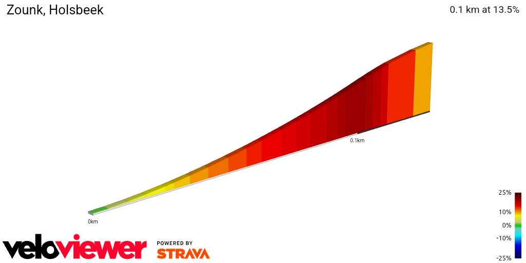 2D Elevation profile image for Zounk, Holsbeek