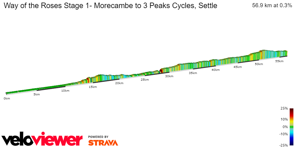 2D Elevation profile image for Way of the Roses Stage 1- Morecambe to 3 Peaks Cycles, Settle