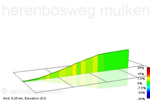 2D Elevation profile image for herenbosweg mulken