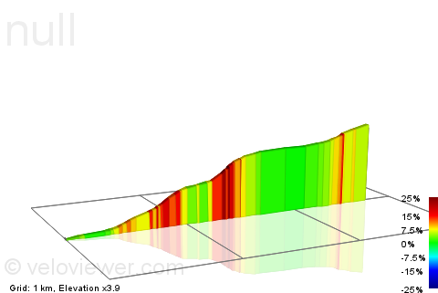 2D Elevation profile image for Amberley Mount