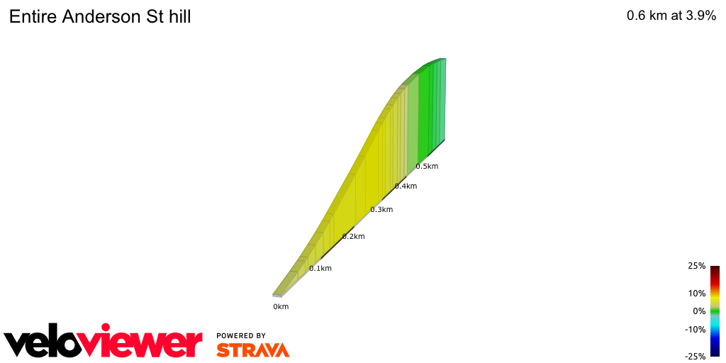 2D Elevation profile image for Entire Anderson St hill