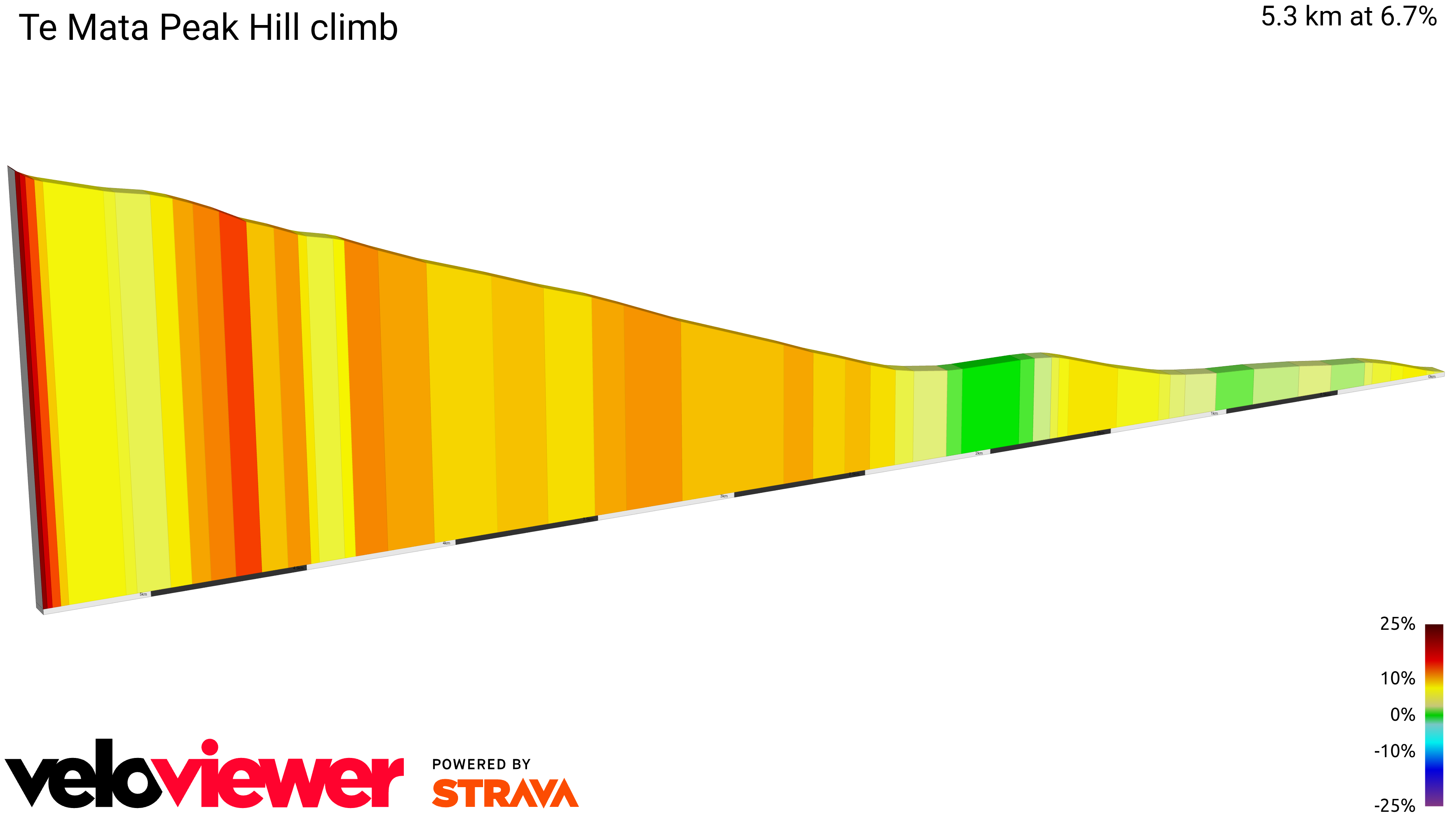 2D Elevation profile image for Te Mata Peak Hill climb
