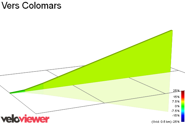 2D Elevation profile image for Vers Colomars