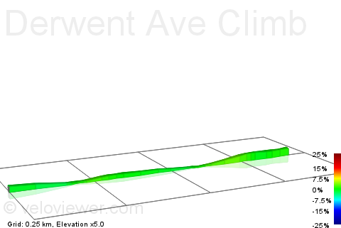 2D Elevation profile image for Derwent Ave Climb
