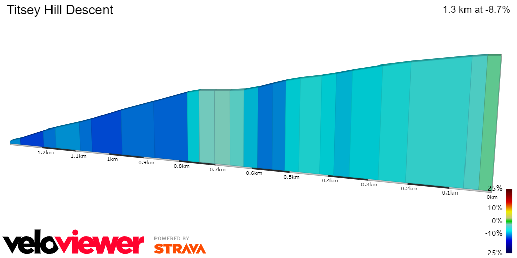 2D Elevation profile image for Titsey Hill Descent